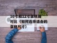 10寸和12寸蛋糕图对比（如何选择适合的蛋糕尺寸）